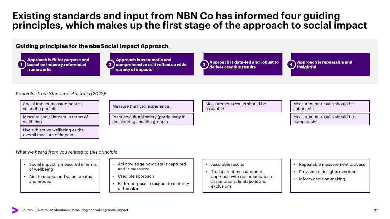 Framework slide 37 from The Economic And Social Impact Of Investment In The Nbn Network Methodology Report Accenture