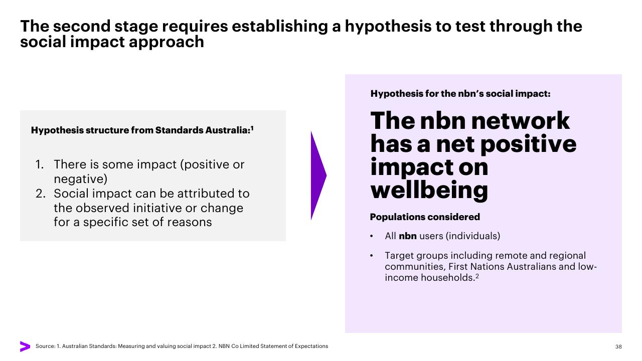 Comparison slide 38 from The Economic And Social Impact Of Investment In The Nbn Network Methodology Report Accenture