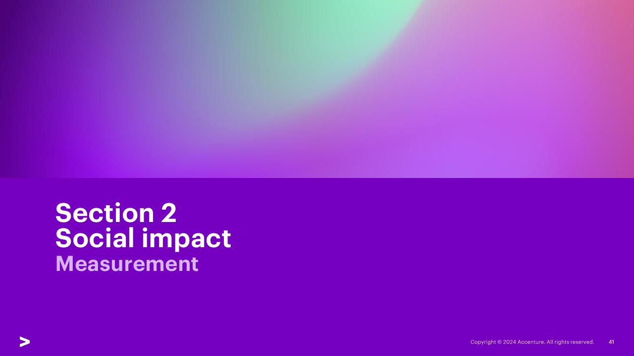 Section Divider slide 41 from The Economic And Social Impact Of Investment In The Nbn Network Methodology Report Accenture