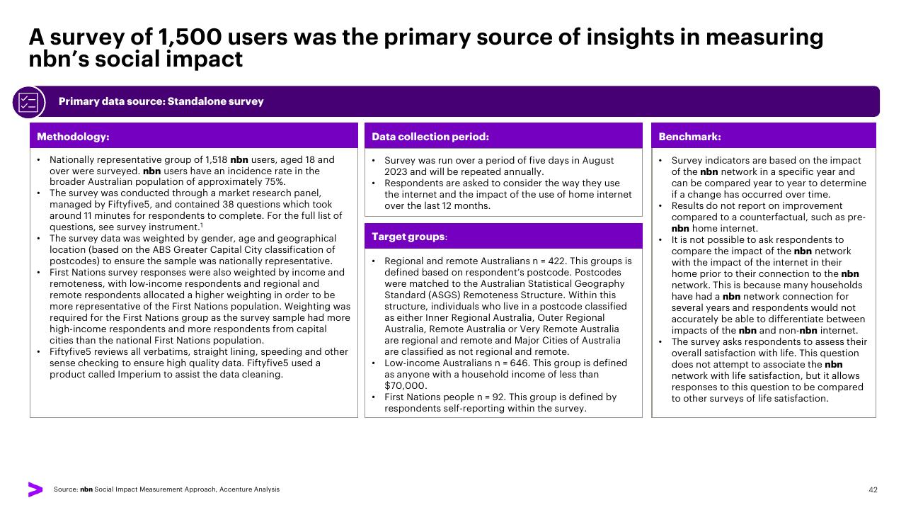 Text slide 42 from The Economic And Social Impact Of Investment In The Nbn Network Methodology Report Accenture