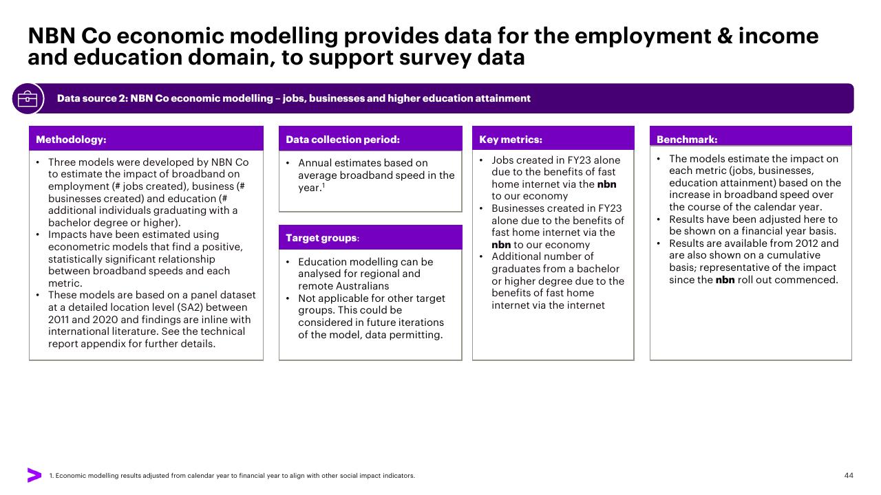 Dashboard slide 44 from The Economic And Social Impact Of Investment In The Nbn Network Methodology Report Accenture