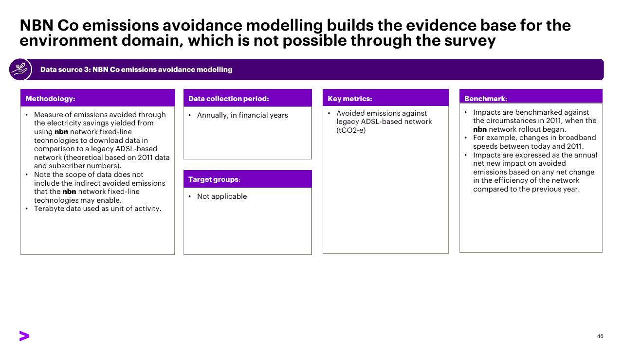 Dashboard slide 46 from The Economic And Social Impact Of Investment In The Nbn Network Methodology Report Accenture