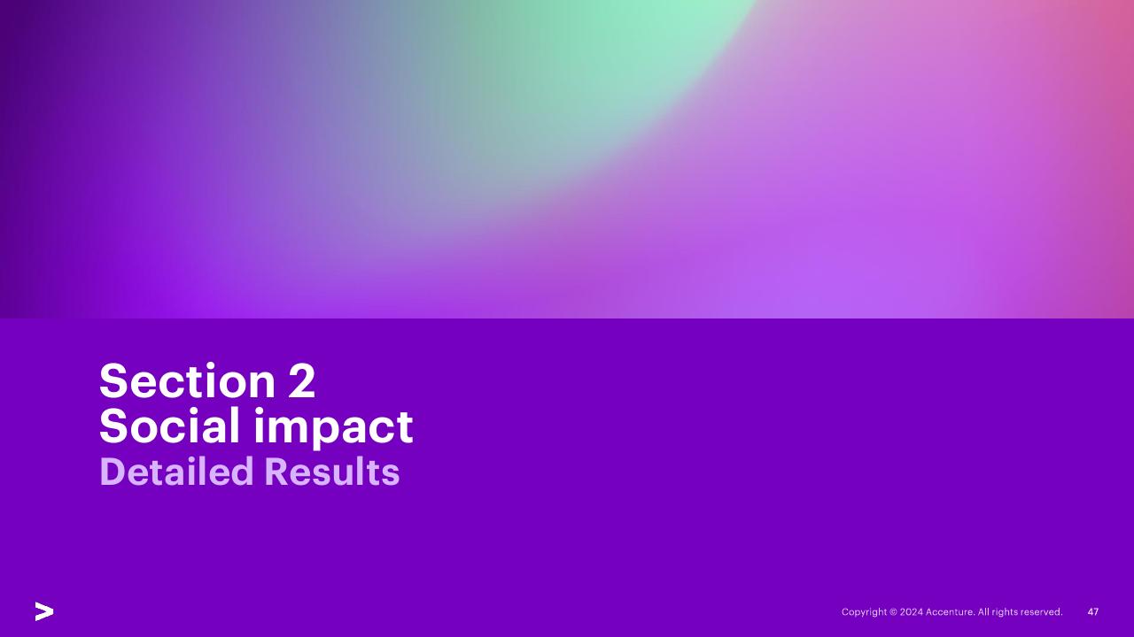 Section Divider slide 47 from The Economic And Social Impact Of Investment In The Nbn Network Methodology Report Accenture