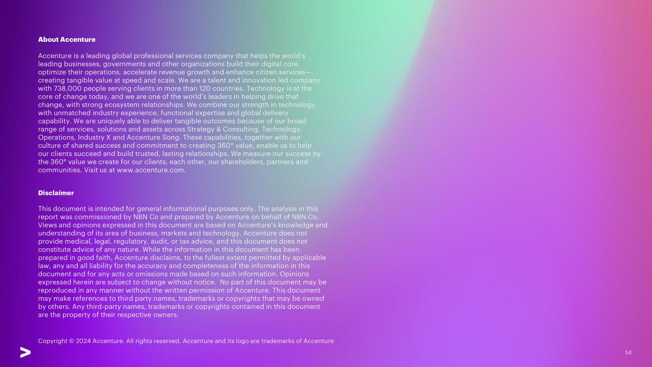 Text slide 54 from The Economic And Social Impact Of Investment In The Nbn Network Methodology Report Accenture