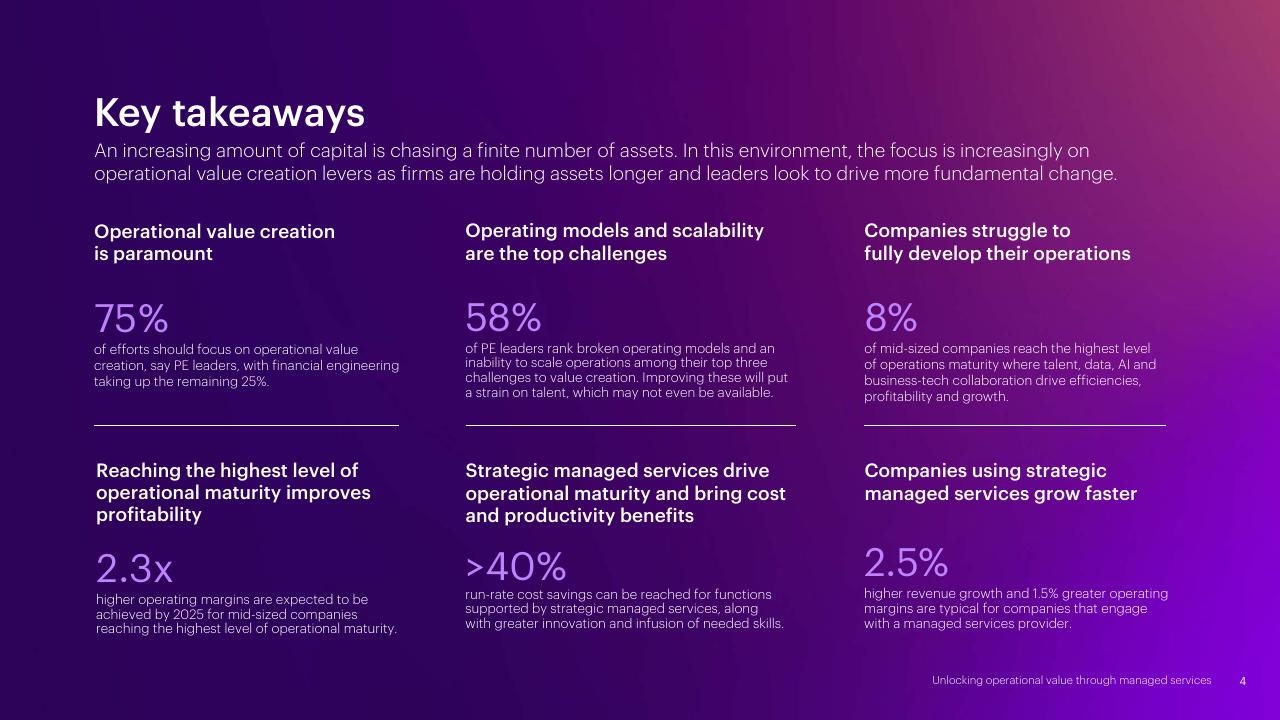 Dashboard slide 5 from The Evolving Private Equity Playbook Accenture