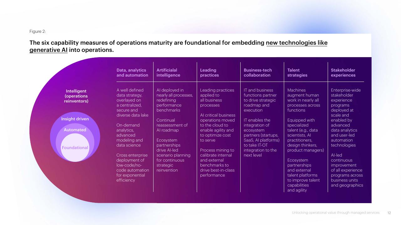 Table slide 12 from The Evolving Private Equity Playbook Accenture