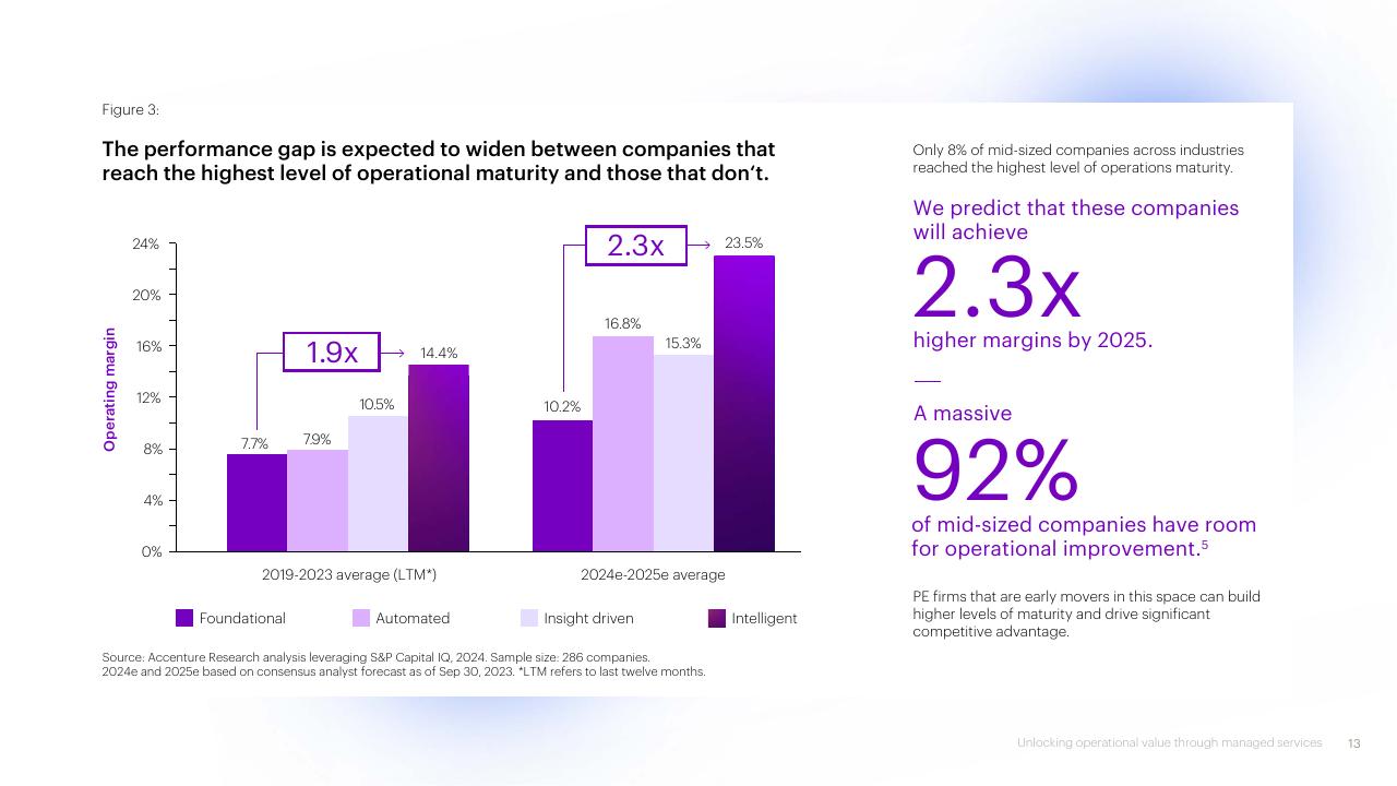 Chart slide 13 from The Evolving Private Equity Playbook Accenture