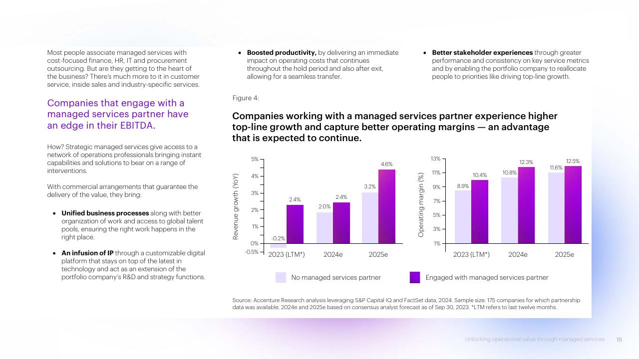 Chart slide 15 from The Evolving Private Equity Playbook Accenture