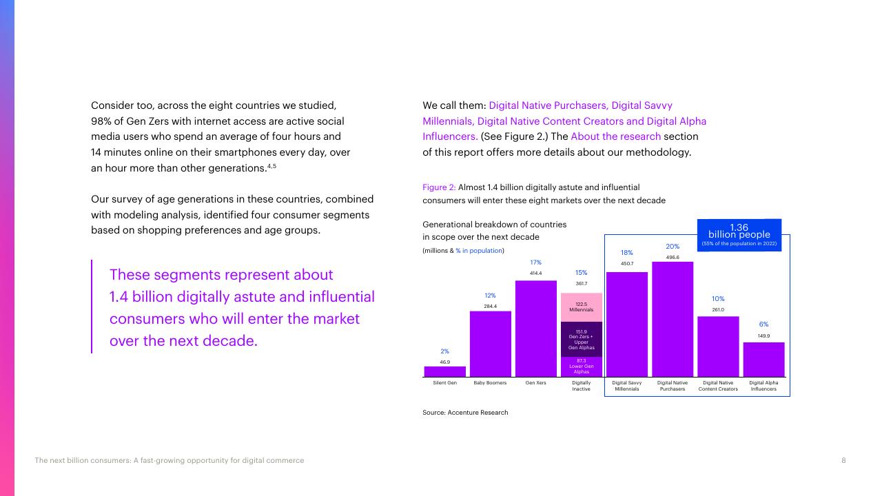 Chart slide 8 from The Next Billion Consumers Accenture