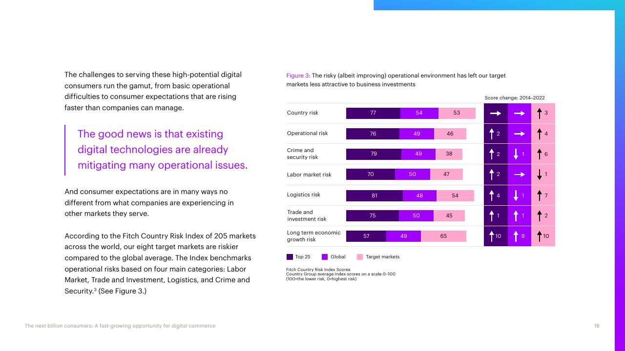 Chart slide 18 from The Next Billion Consumers Accenture