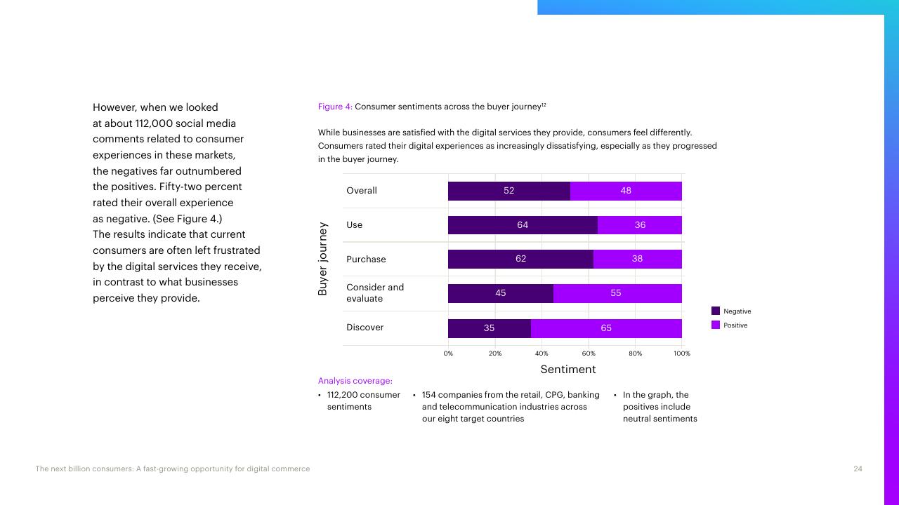 Chart slide 24 from The Next Billion Consumers Accenture