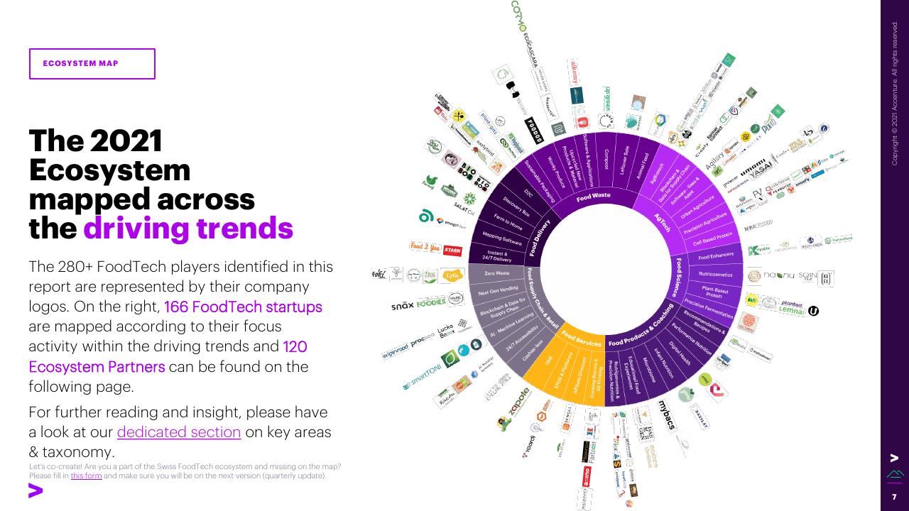 Framework slide 7 from The Swiss Foodtech Ecosystem 2021 Accenture