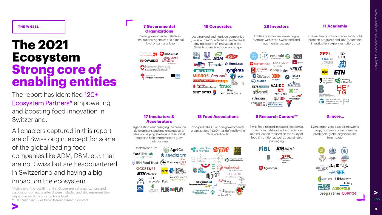 Dashboard slide 8 from The Swiss Foodtech Ecosystem 2021 Accenture