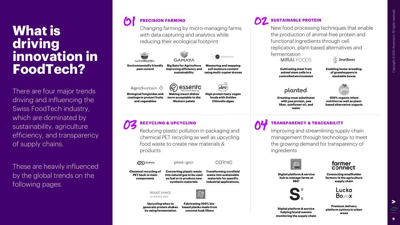 Framework slide 9 from The Swiss Foodtech Ecosystem 2021 Accenture