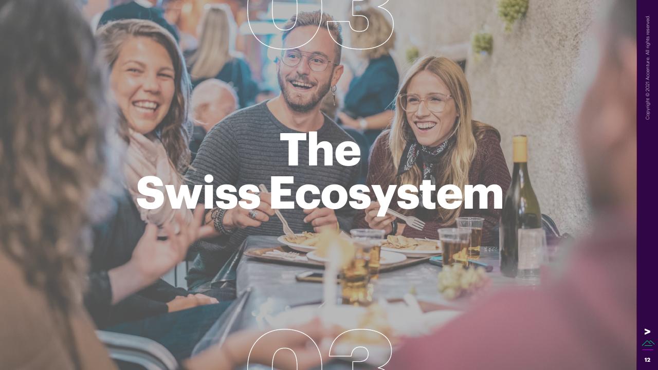 Section Divider slide 12 from The Swiss Foodtech Ecosystem 2021 Accenture
