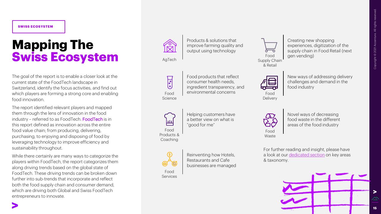 Text slide 15 from The Swiss Foodtech Ecosystem 2021 Accenture