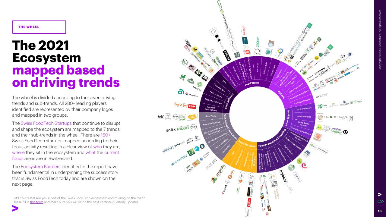 Framework slide 16 from The Swiss Foodtech Ecosystem 2021 Accenture