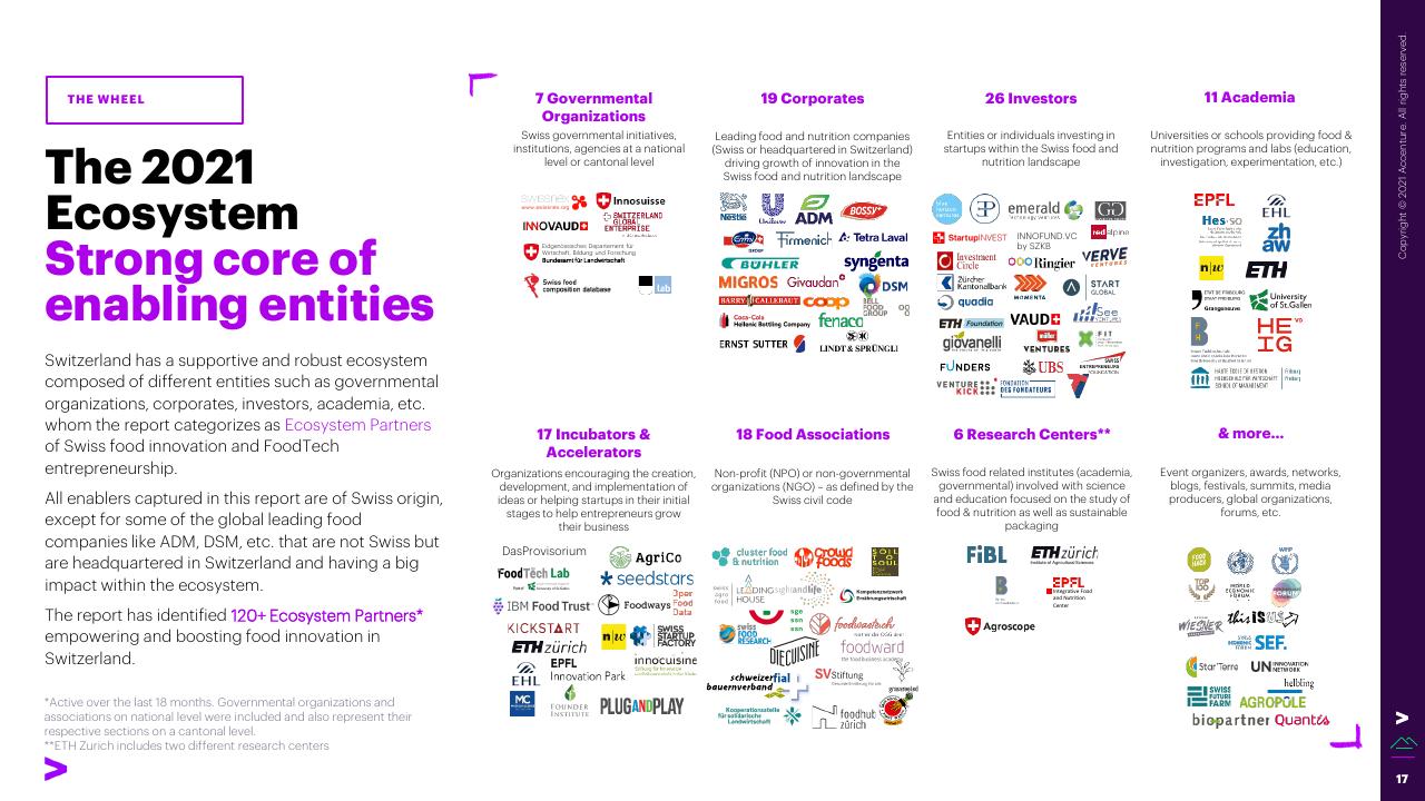 Dashboard slide 17 from The Swiss Foodtech Ecosystem 2021 Accenture