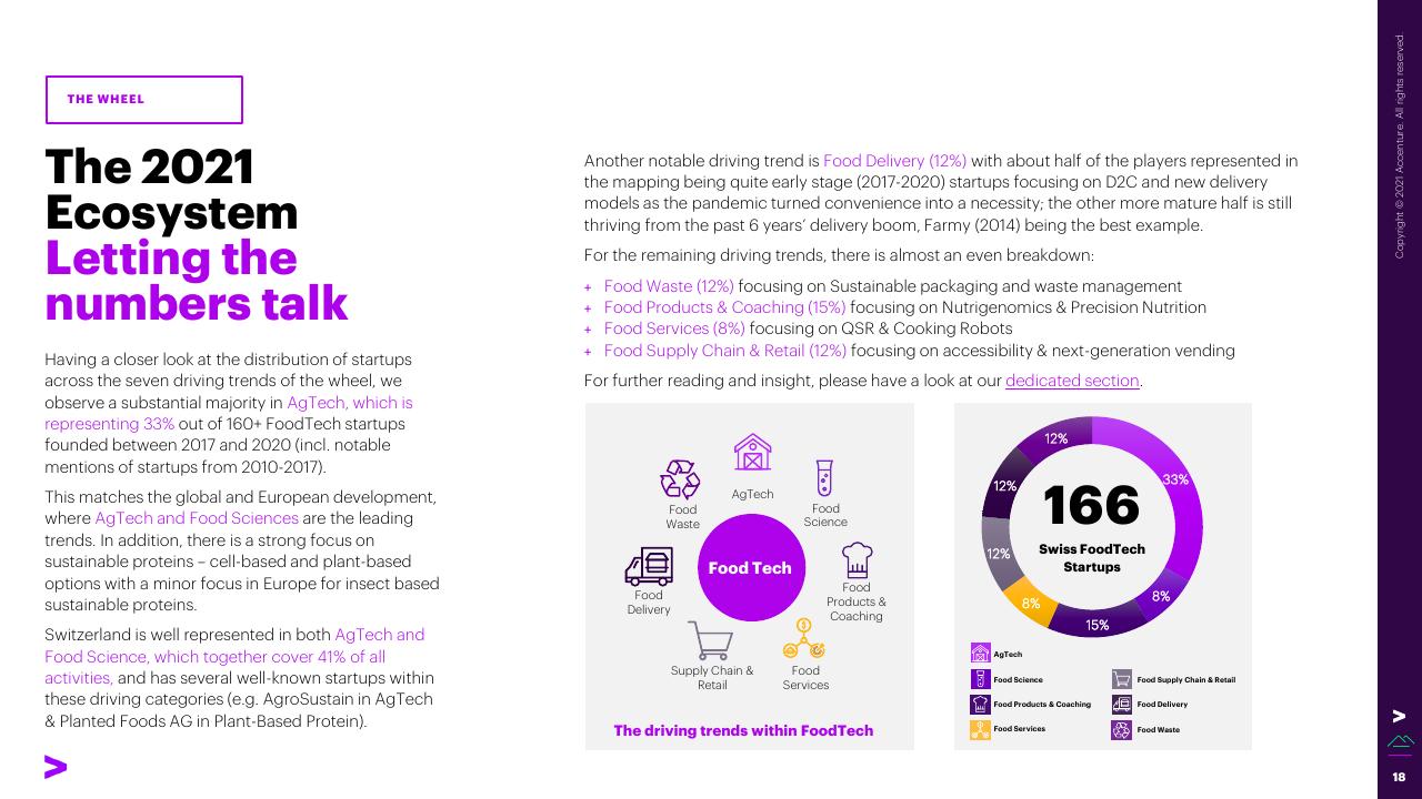 Chart slide 18 from The Swiss Foodtech Ecosystem 2021 Accenture