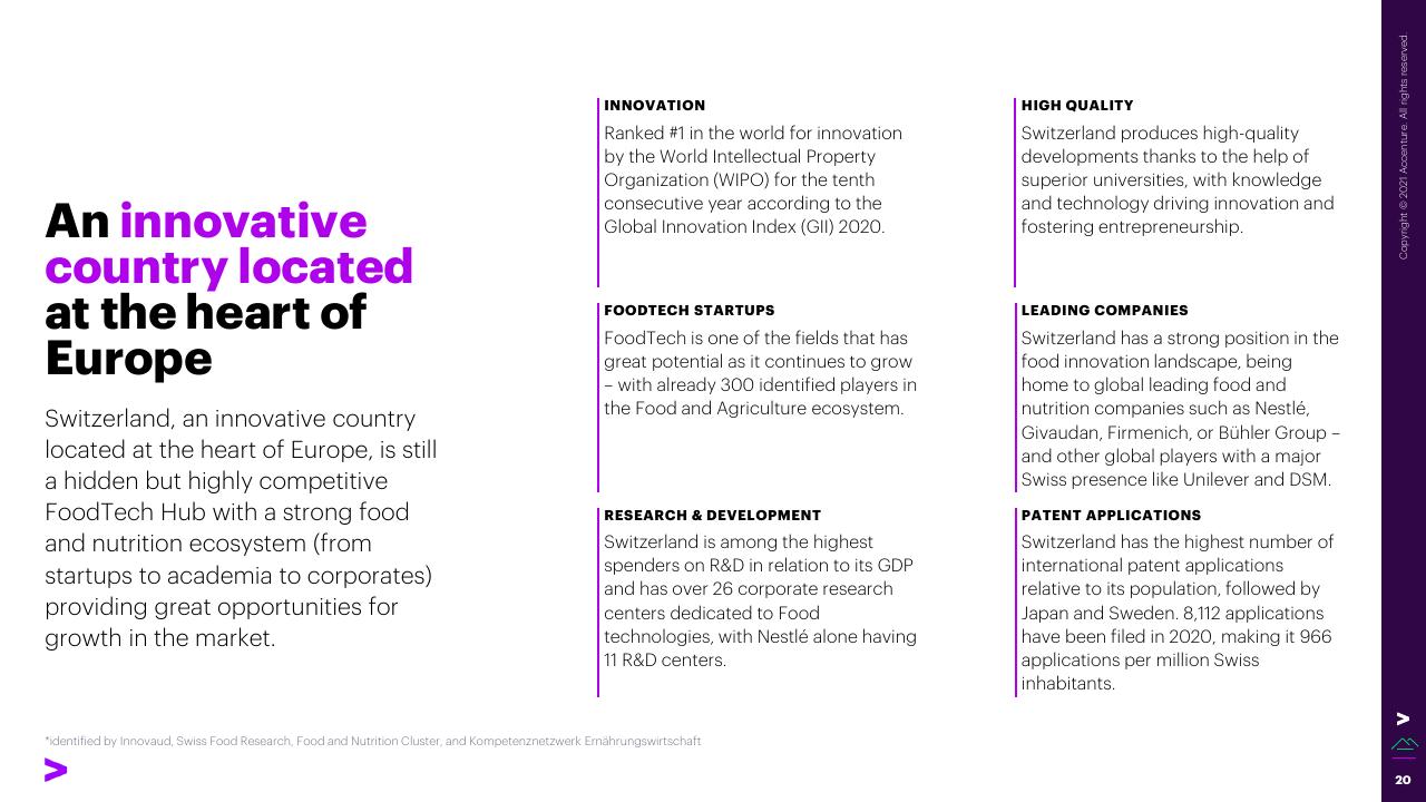 Dashboard slide 20 from The Swiss Foodtech Ecosystem 2021 Accenture