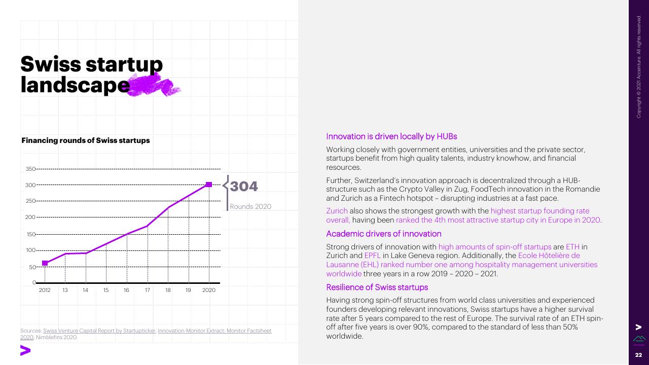 Chart slide 22 from The Swiss Foodtech Ecosystem 2021 Accenture