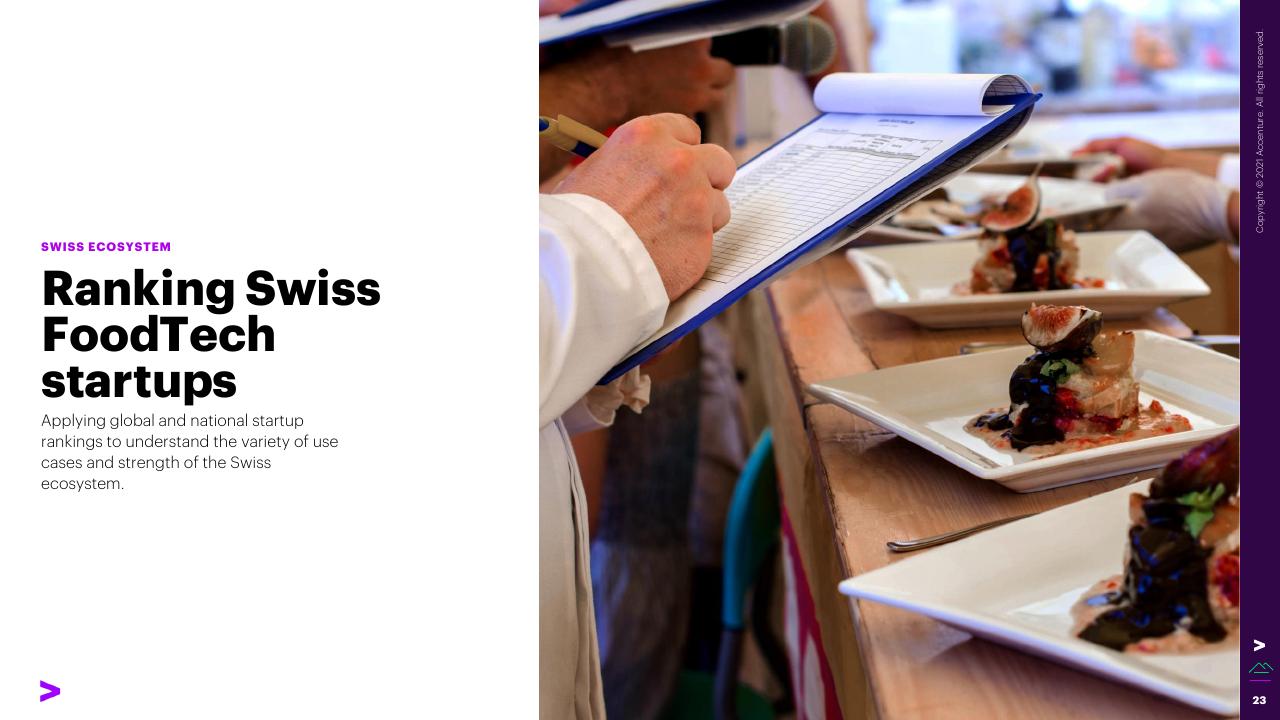 Section Divider slide 23 from The Swiss Foodtech Ecosystem 2021 Accenture