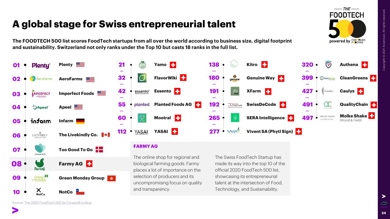 Table slide 24 from The Swiss Foodtech Ecosystem 2021 Accenture