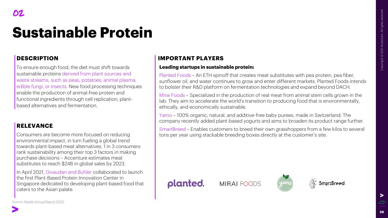 Text slide 29 from The Swiss Foodtech Ecosystem 2021 Accenture