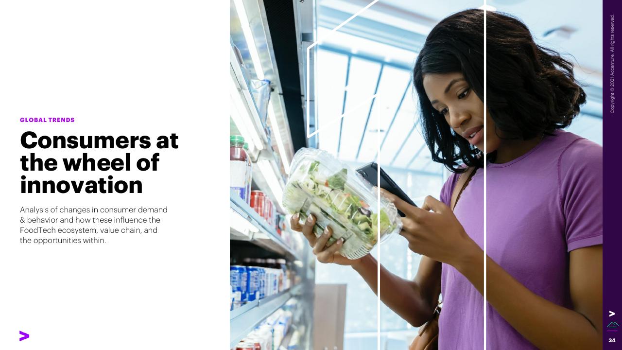 Section Divider slide 34 from The Swiss Foodtech Ecosystem 2021 Accenture
