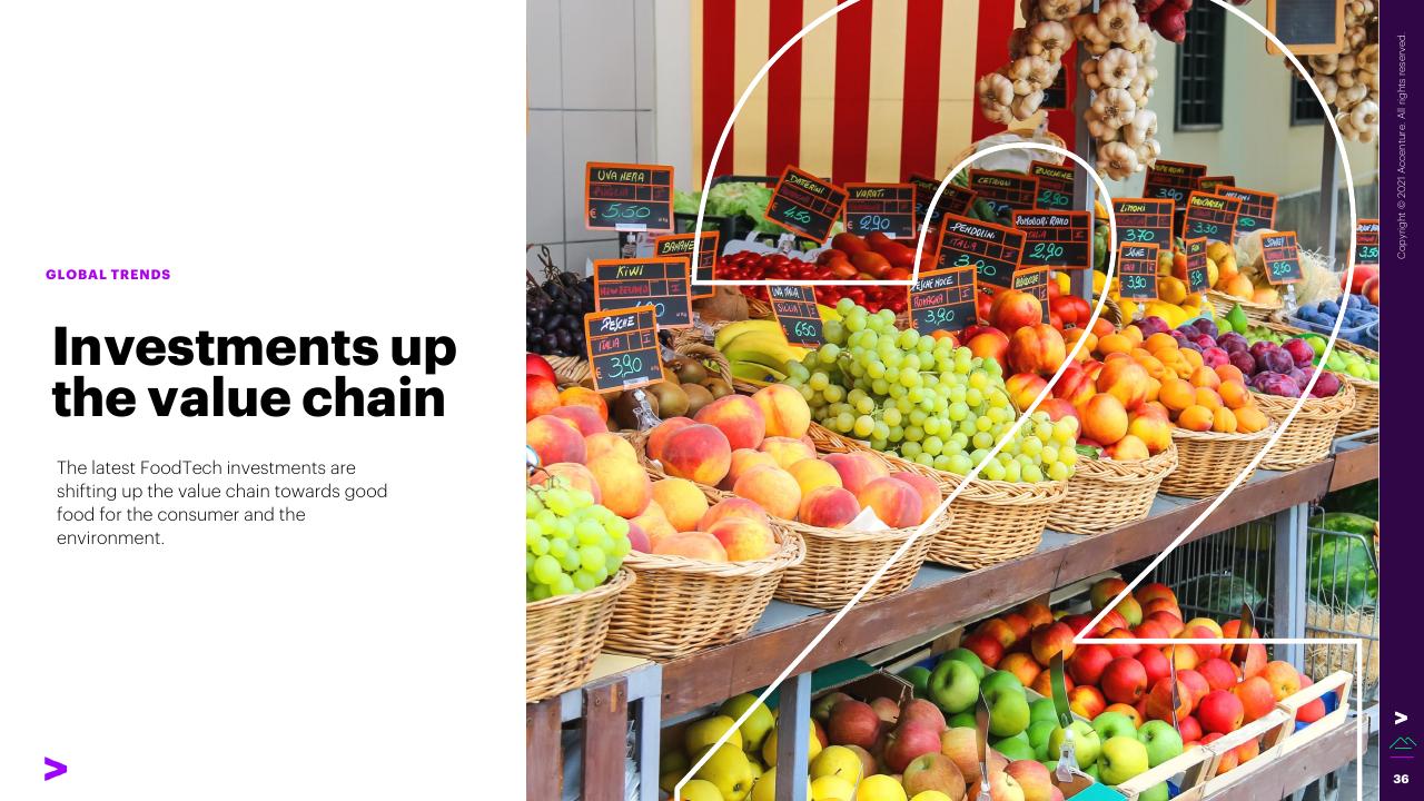 Section Divider slide 36 from The Swiss Foodtech Ecosystem 2021 Accenture