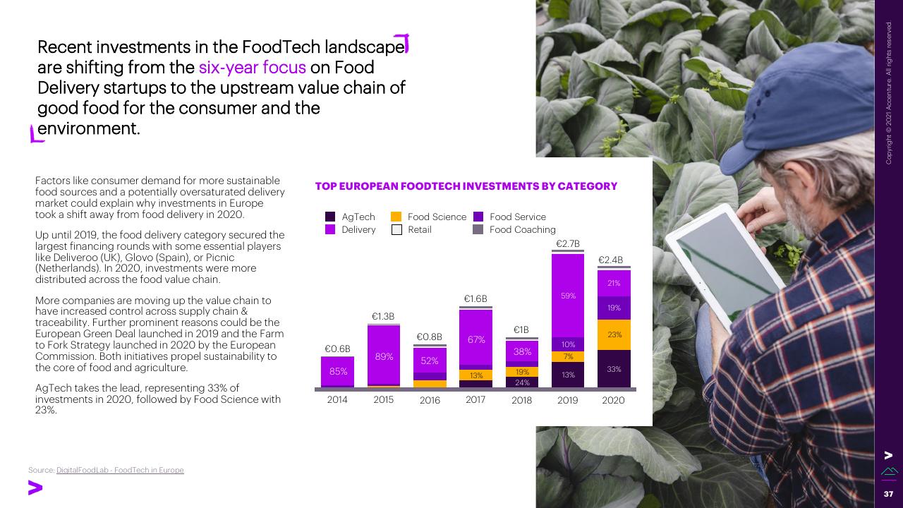 Chart slide 37 from The Swiss Foodtech Ecosystem 2021 Accenture