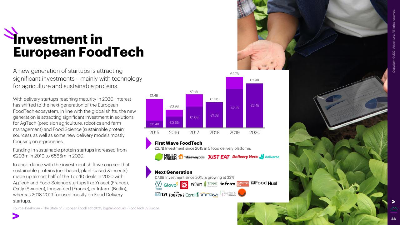 Chart slide 38 from The Swiss Foodtech Ecosystem 2021 Accenture