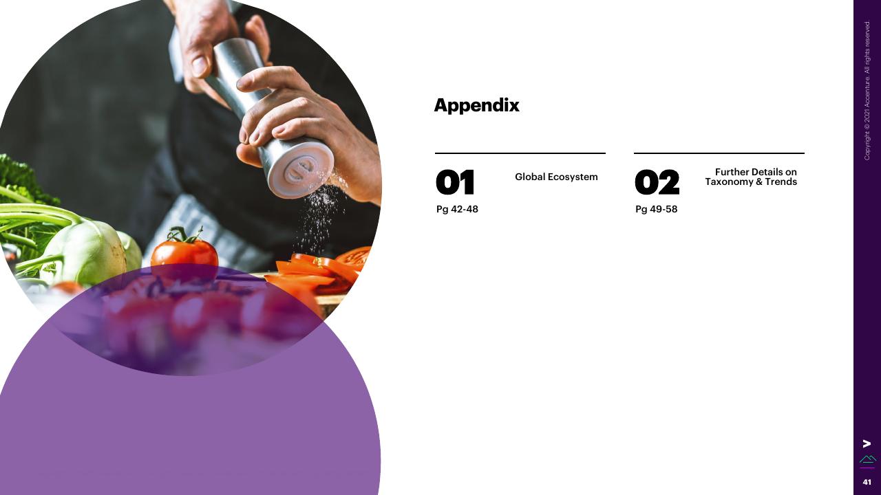 Section Divider slide 41 from The Swiss Foodtech Ecosystem 2021 Accenture