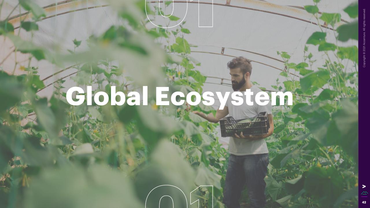 Section Divider slide 42 from The Swiss Foodtech Ecosystem 2021 Accenture