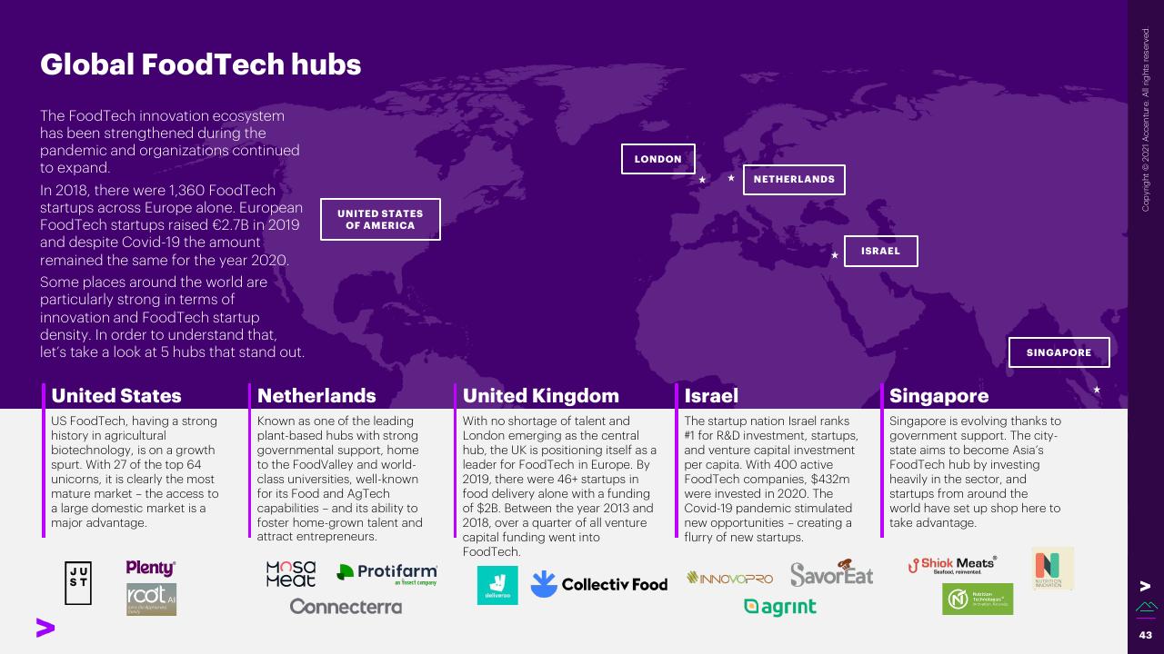 Comparison slide 43 from The Swiss Foodtech Ecosystem 2021 Accenture
