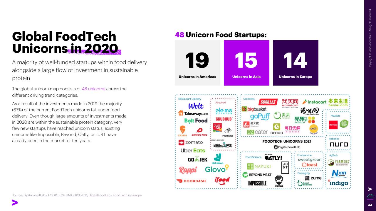 Dashboard slide 44 from The Swiss Foodtech Ecosystem 2021 Accenture
