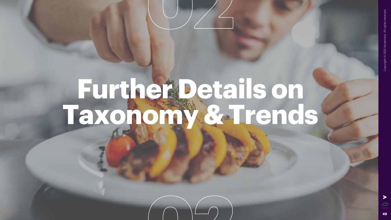 Section Divider slide 49 from The Swiss Foodtech Ecosystem 2021 Accenture