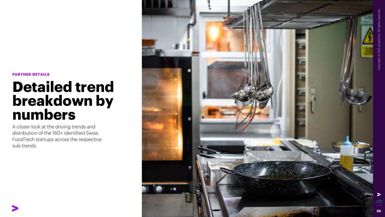 Section Divider slide 55 from The Swiss Foodtech Ecosystem 2021 Accenture