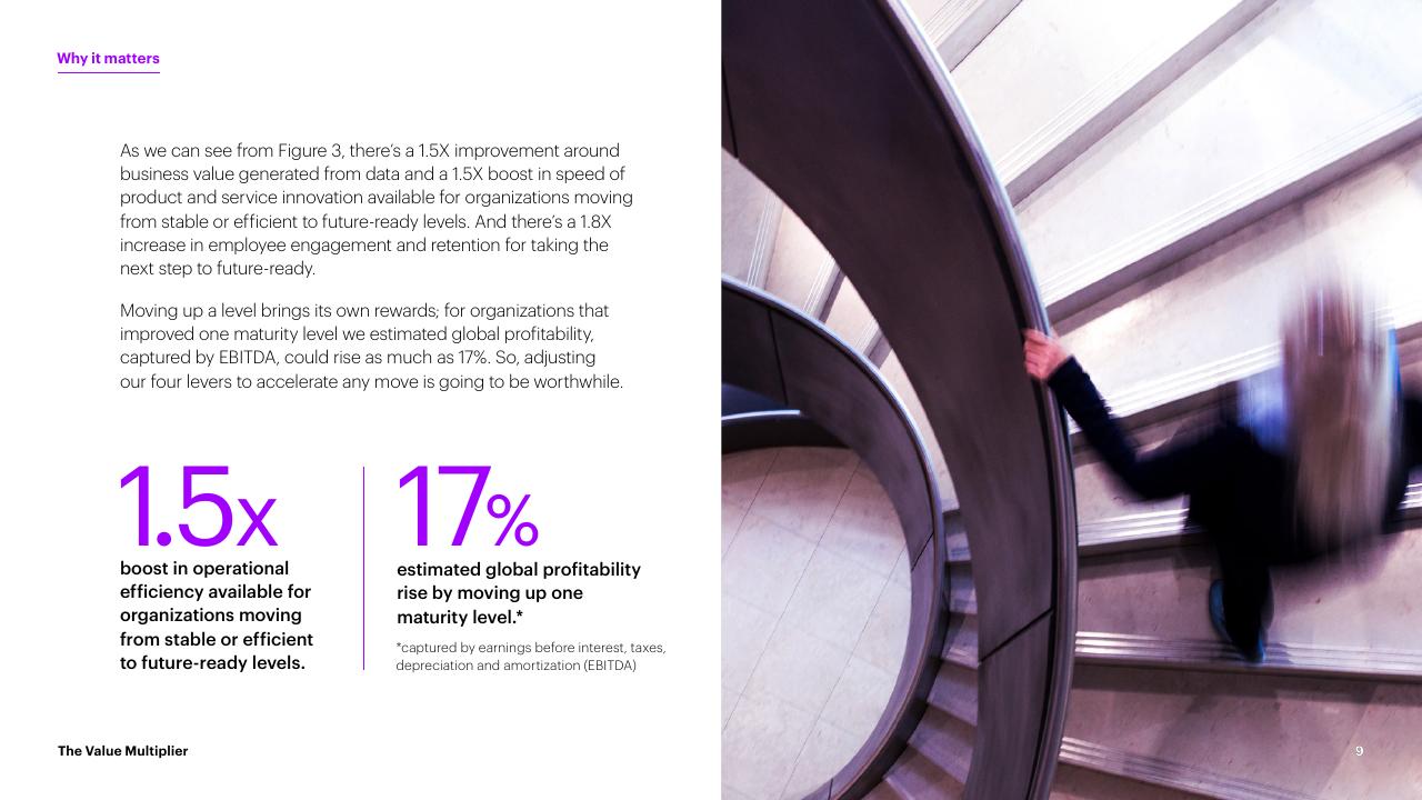 Dashboard slide 9 from The Value Multiplier_ Intelligent Operations Maturity Accenture