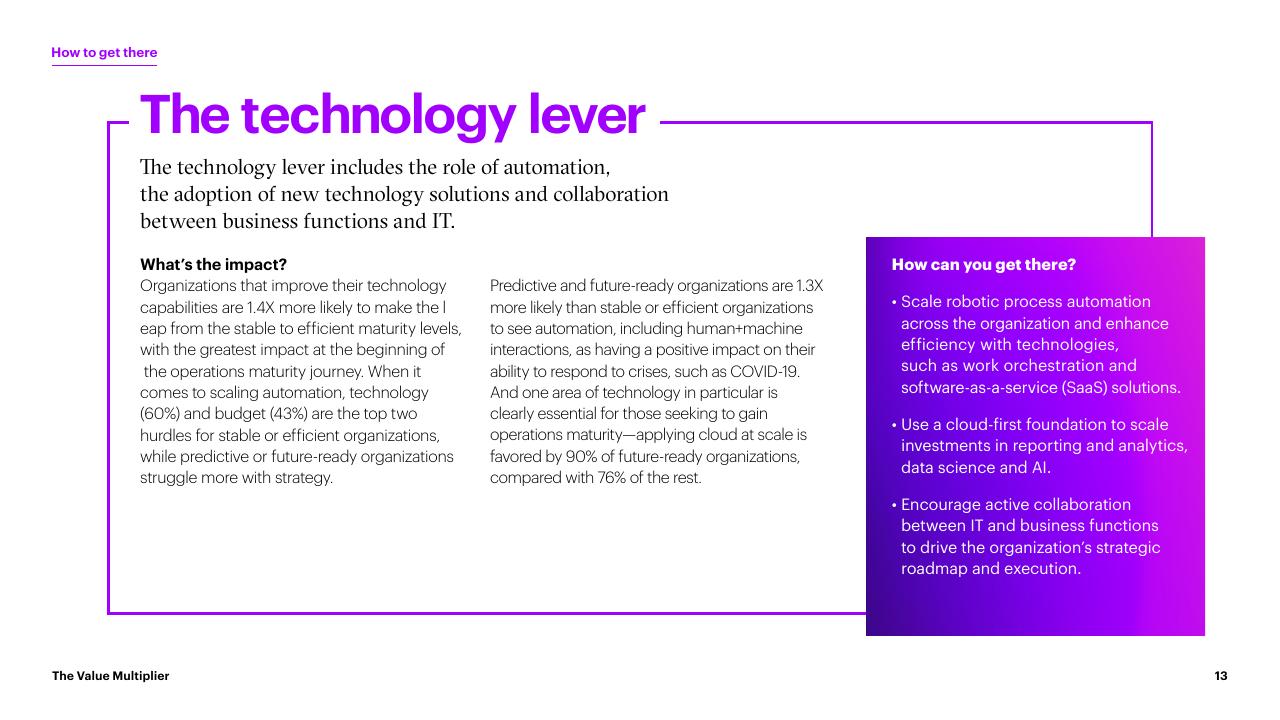 Text slide 13 from The Value Multiplier_ Intelligent Operations Maturity Accenture