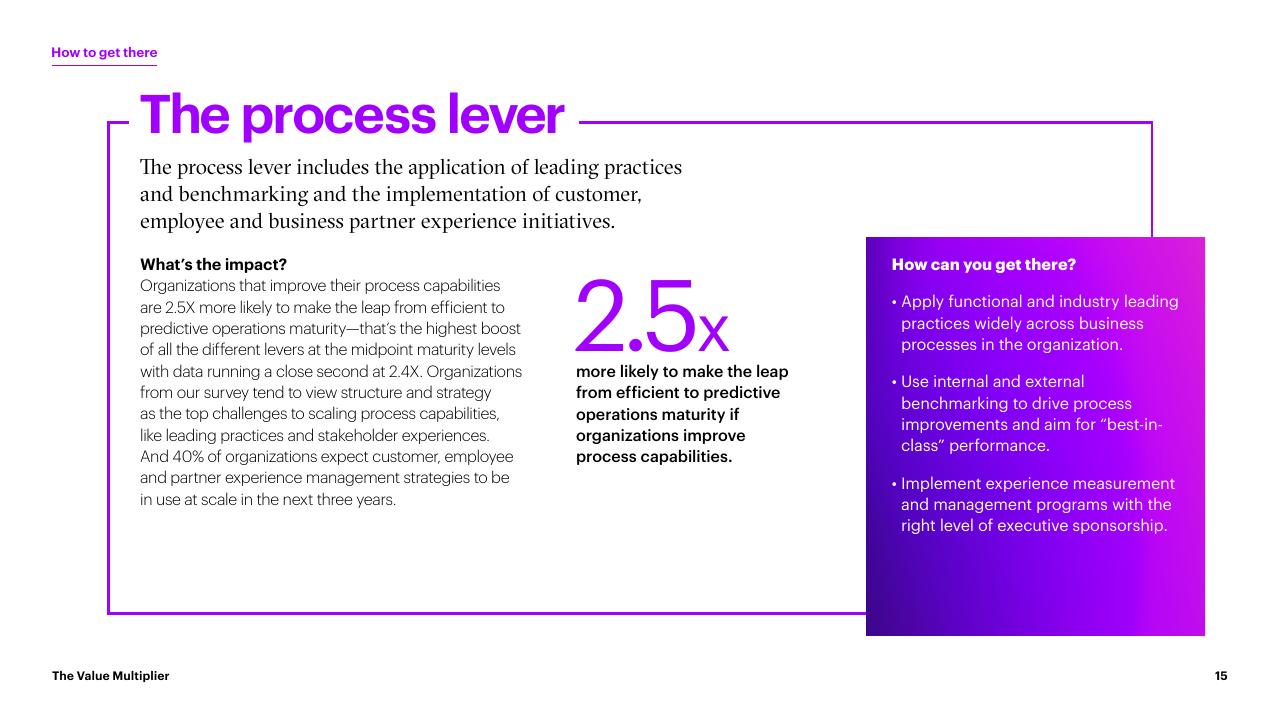 Text slide 15 from The Value Multiplier_ Intelligent Operations Maturity Accenture