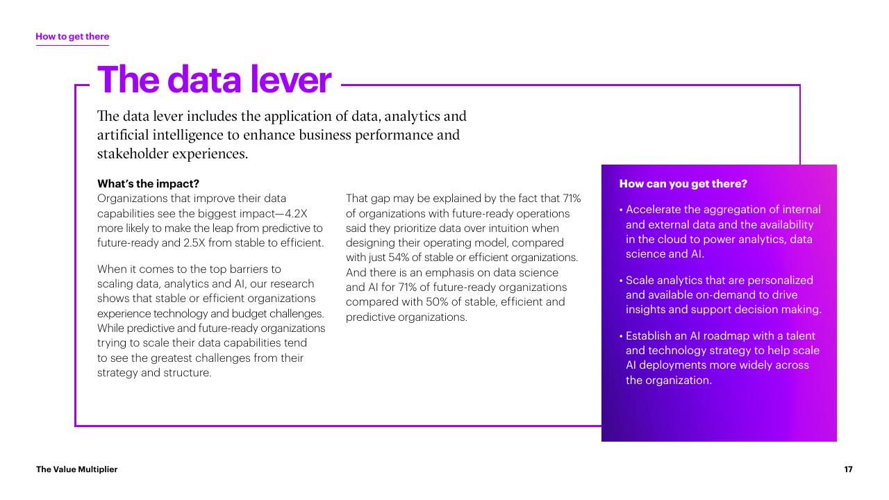 Text slide 17 from The Value Multiplier_ Intelligent Operations Maturity Accenture