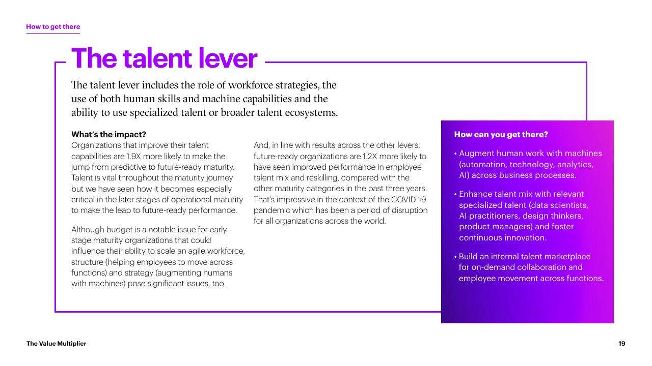 Text slide 19 from The Value Multiplier_ Intelligent Operations Maturity Accenture