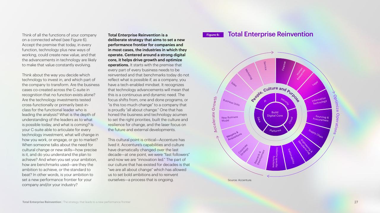 Framework slide 27 from Total Enterprise Reinvention Accenture