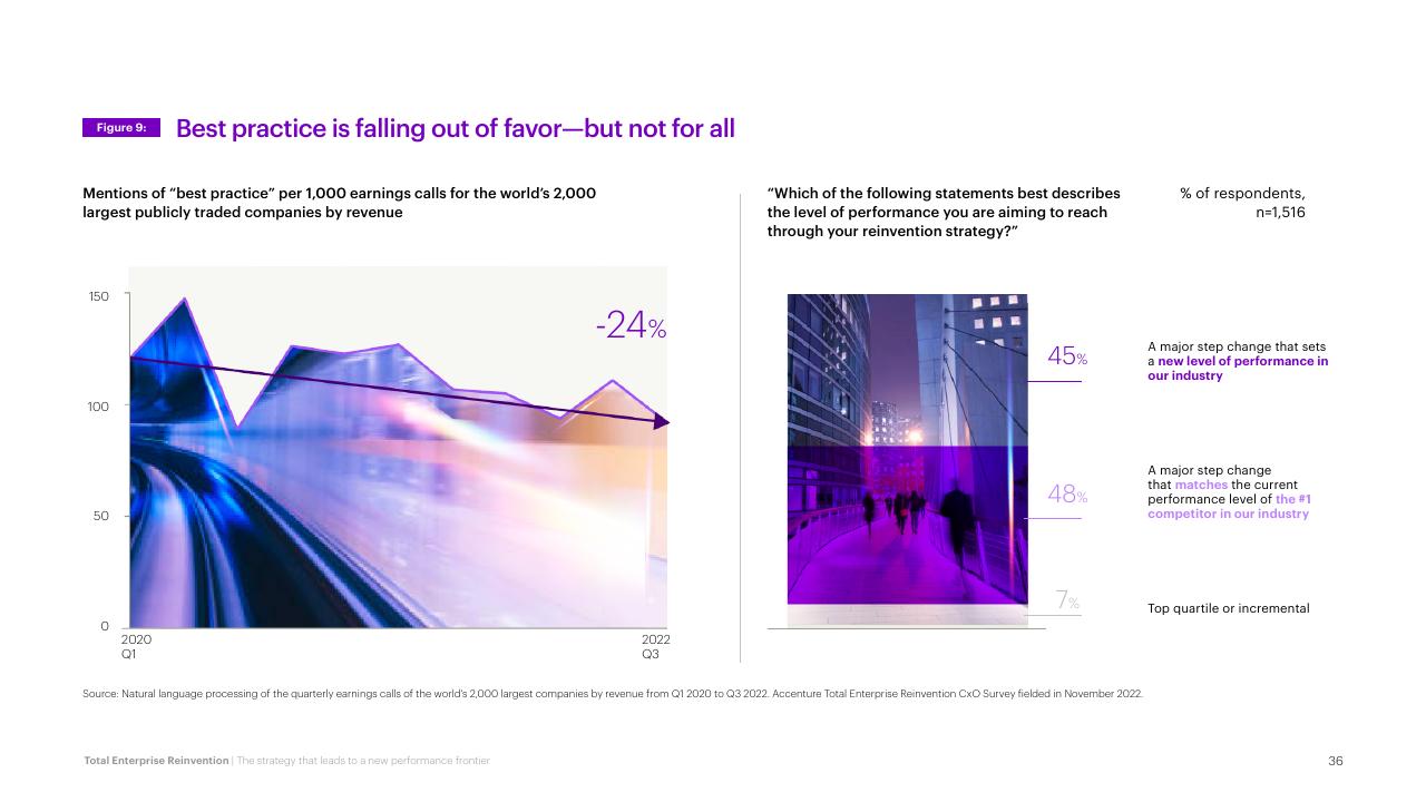 Comparison slide 36 from Total Enterprise Reinvention Accenture