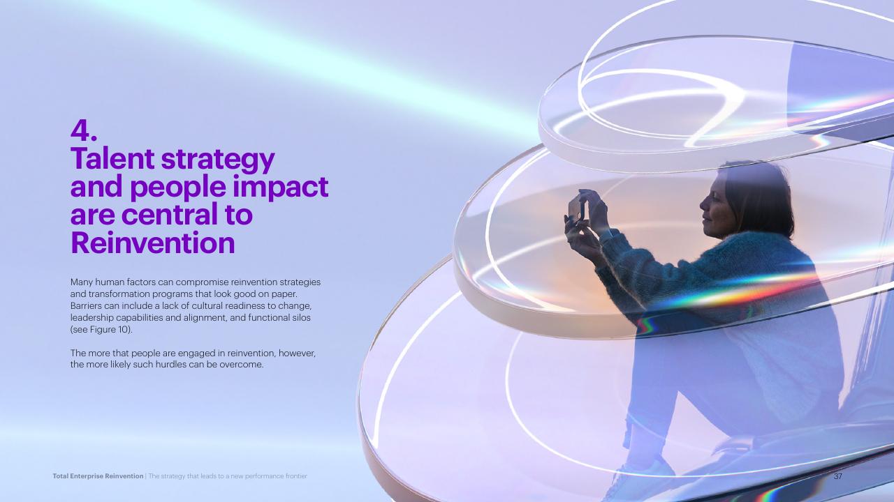 Text slide 37 from Total Enterprise Reinvention Accenture