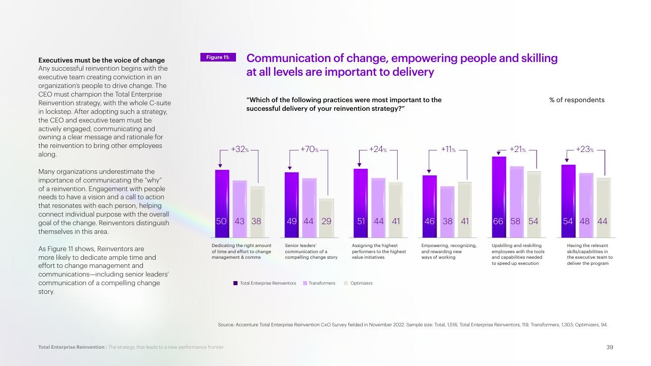 Chart slide 39 from Total Enterprise Reinvention Accenture