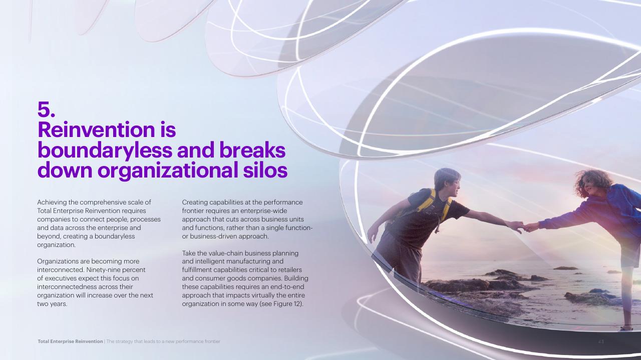 Text slide 41 from Total Enterprise Reinvention Accenture