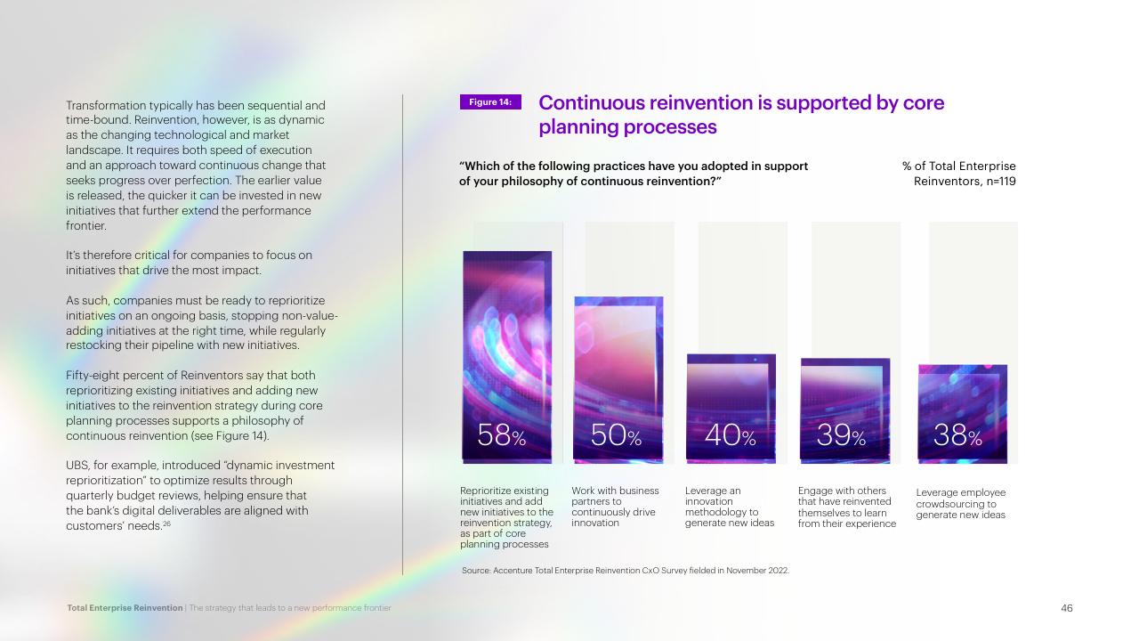 Chart slide 46 from Total Enterprise Reinvention Accenture