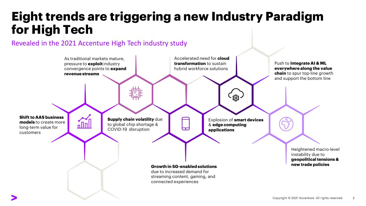 Framework slide 2 from Transforming The Industry That Transformed The World_ 02 Expand Industry Boundaries Accenture